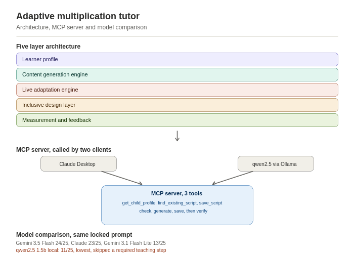 Five layer architecture and MCP server diagram