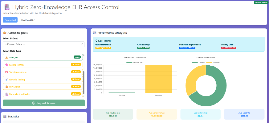 Live demo — Access Request and Analytics