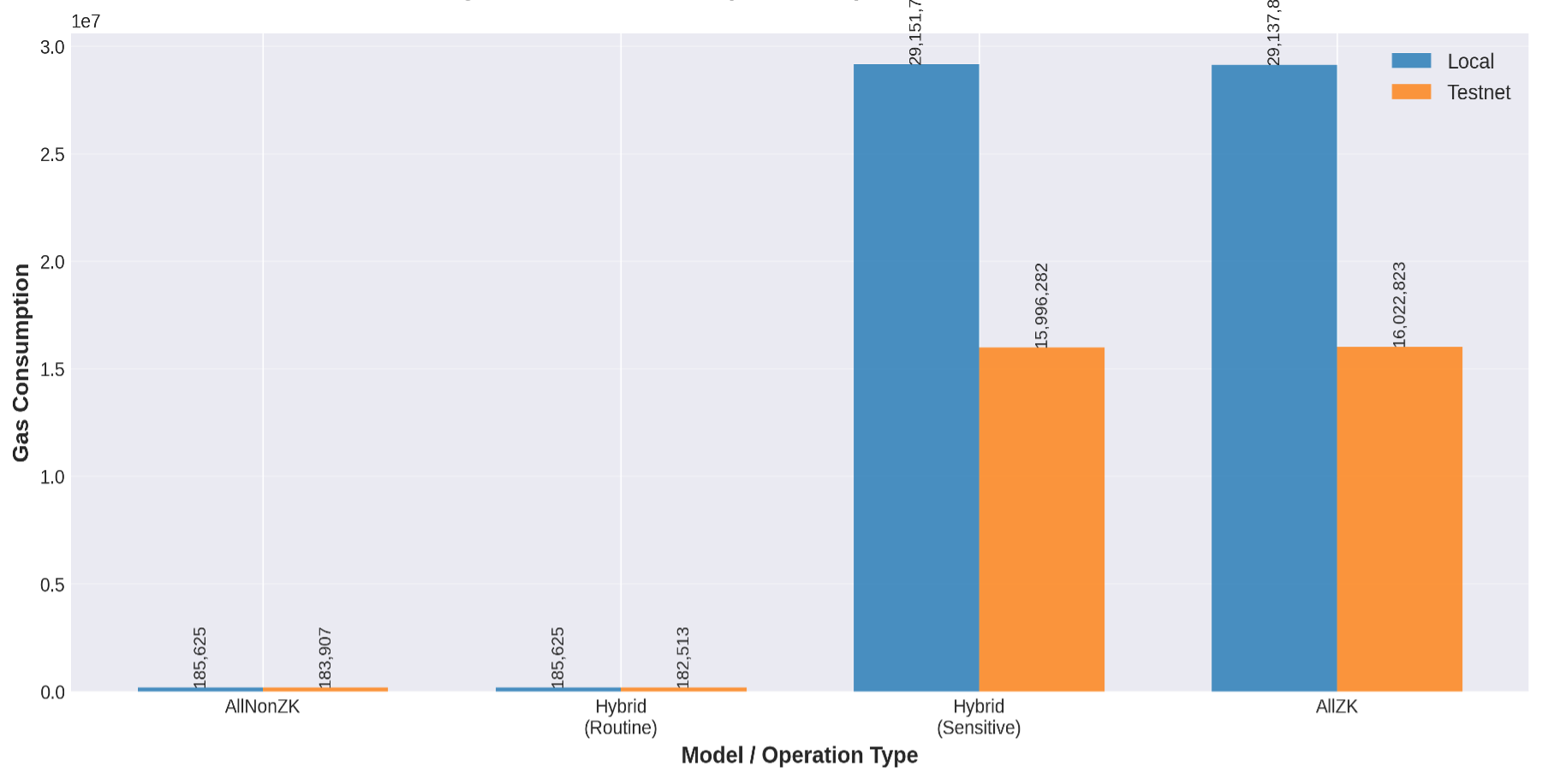 Gas consumption comparison chart